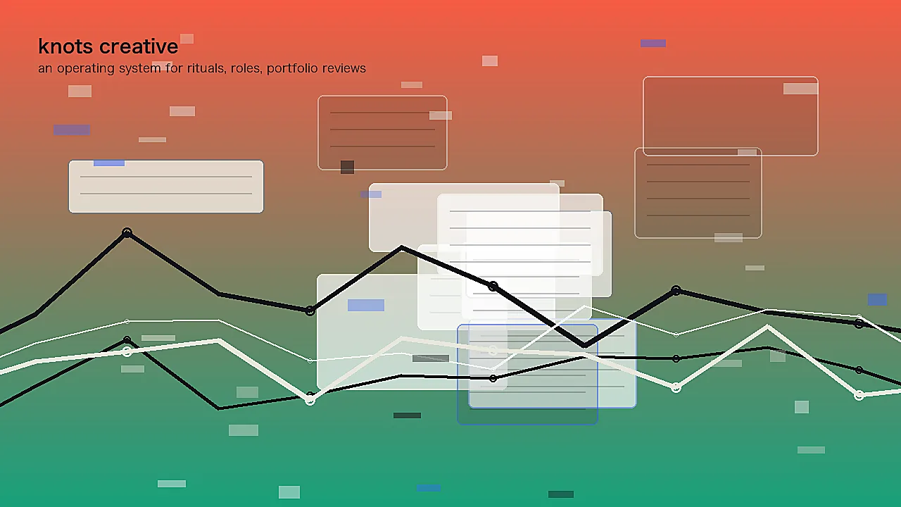 an operating system for rituals, roles, portfolio reviews and learning loops represented as an editorial design workspace